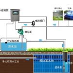 雨水收集模块
