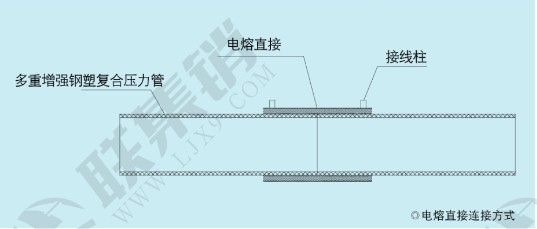 湖北多重增强钢塑复合压力管