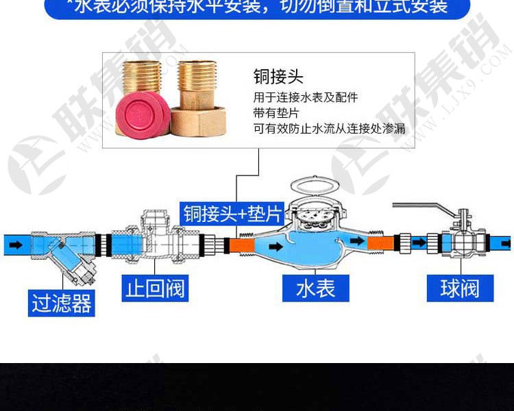旋翼式机械水表