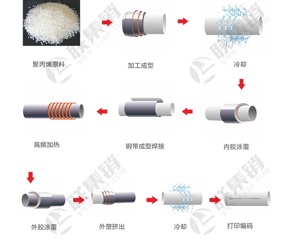 【详解】PSP钢塑复合管是什么管材及其优缺点