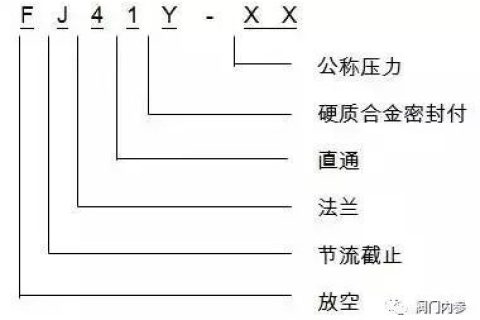 阀门种类大全以及功能型号