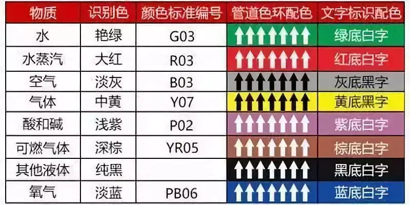 工厂的血管——管道,你了解多少?