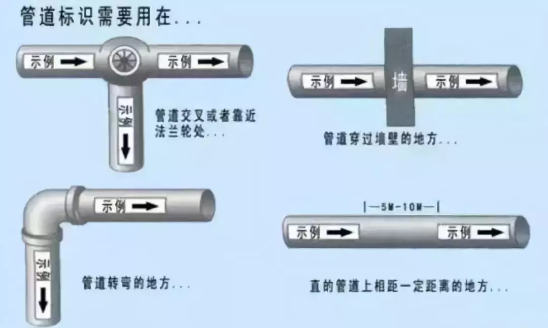 工厂的血管——管道,你了解多少?