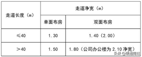给排水、强弱电、采暖、消防等基本示图讲解