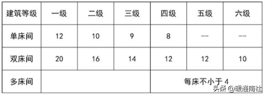 给排水、强弱电、采暖、消防等基本示图讲解