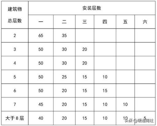 给排水、强弱电、采暖、消防等基本示图讲解