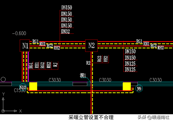 给排水、强弱电、采暖、消防等基本示图讲解