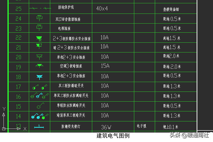 给排水、强弱电、采暖、消防等基本示图讲解