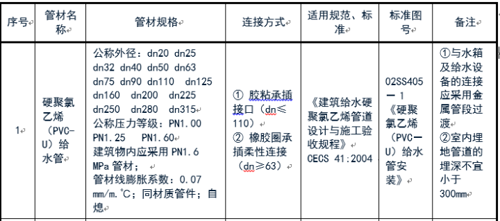 给排水常用管道及选用规范
