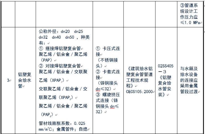 给排水常用管道及选用规范