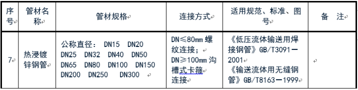 给排水常用管道及选用规范
