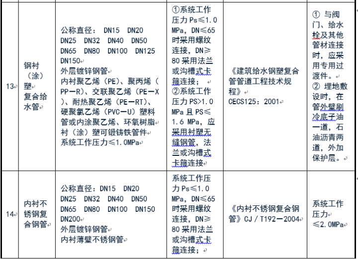 给排水常用管道及选用规范