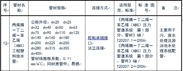 给排水常用管道及选用规范