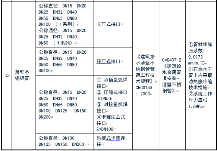 给排水常用管道及选用规范