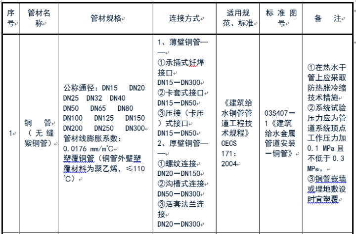 给排水常用管道及选用规范