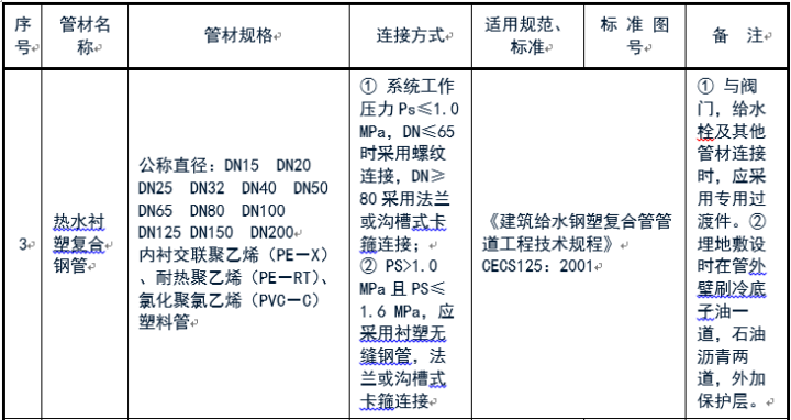 给排水常用管道及选用规范
