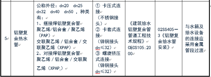 给排水常用管道及选用规范