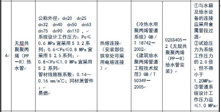 给排水常用管道及选用规范