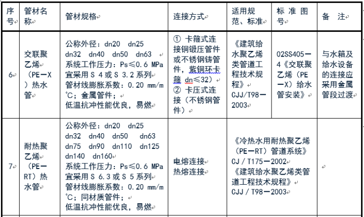 给排水常用管道及选用规范