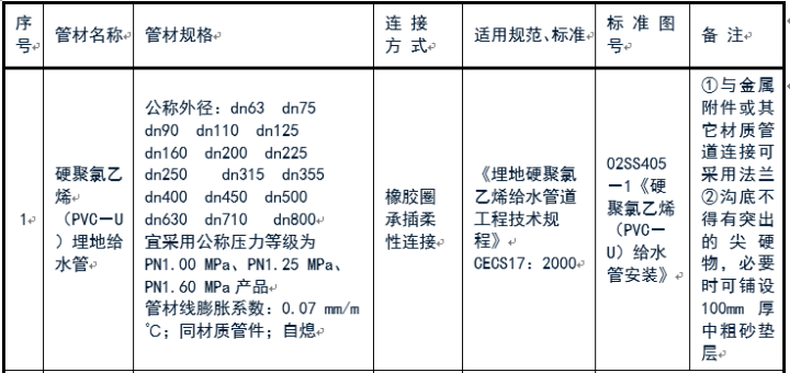 给排水常用管道及选用规范