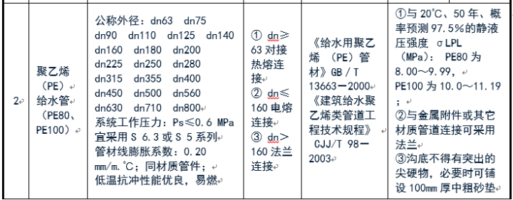 给排水常用管道及选用规范