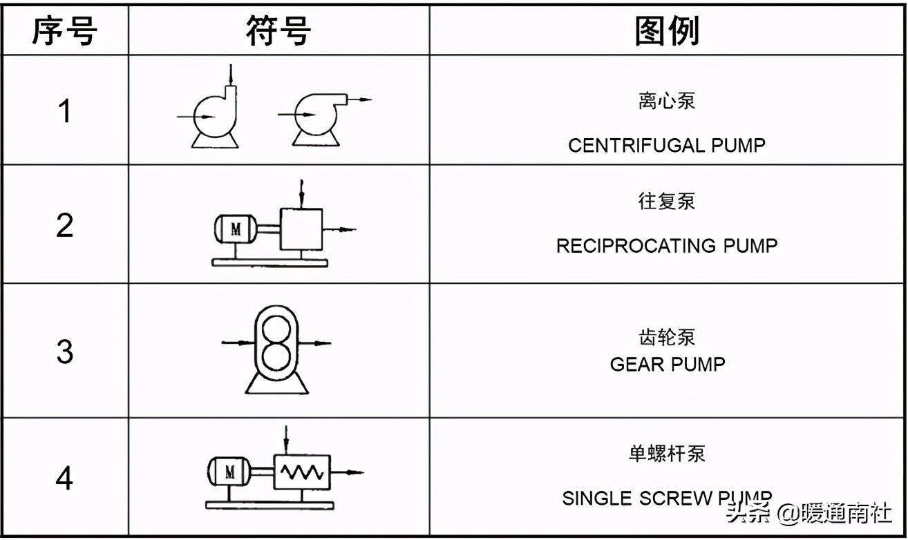 工艺管道设计图例