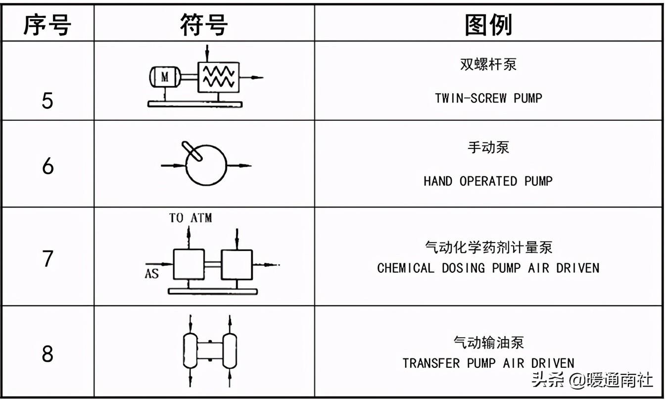 工艺管道设计图例