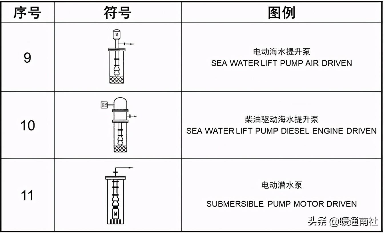 工艺管道设计图例