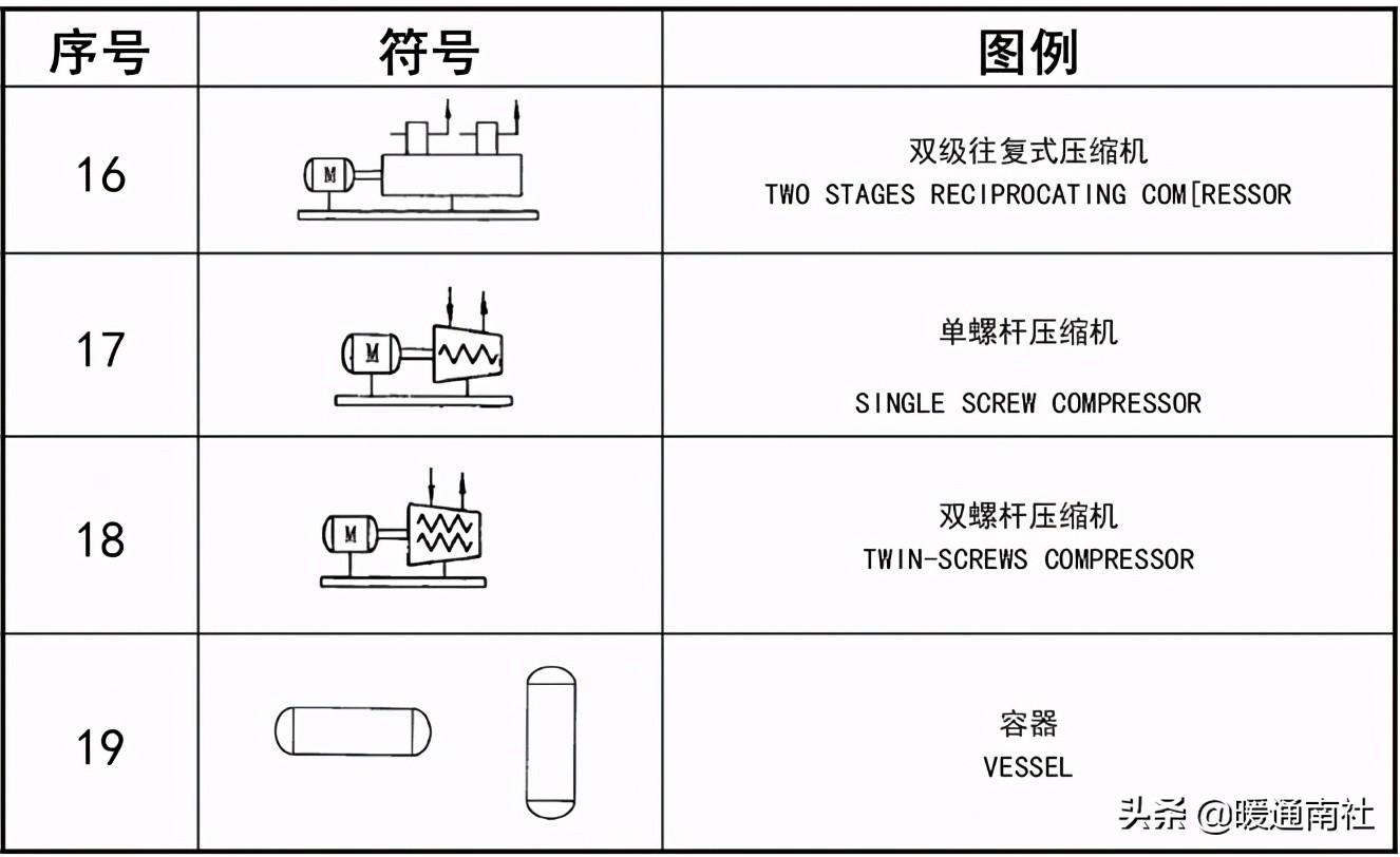 工艺管道设计图例
