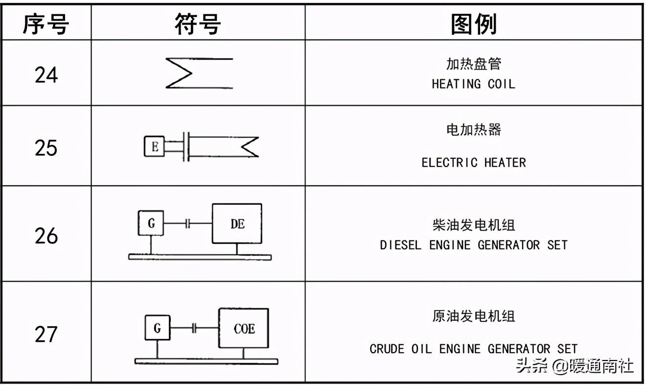 工艺管道设计图例