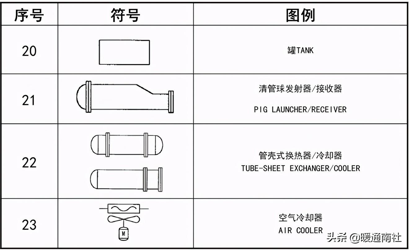 工艺管道设计图例