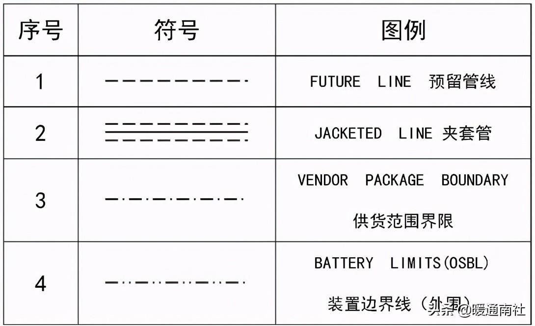 工艺管道设计图例
