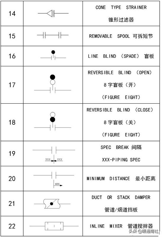 工艺管道设计图例