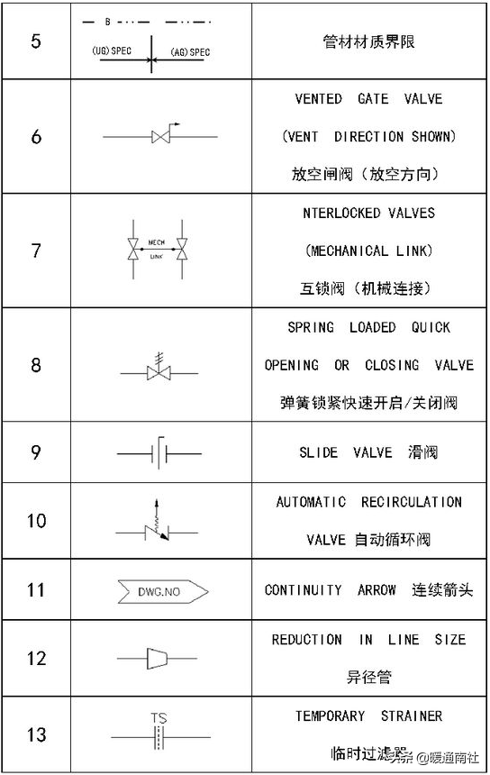 工艺管道设计图例