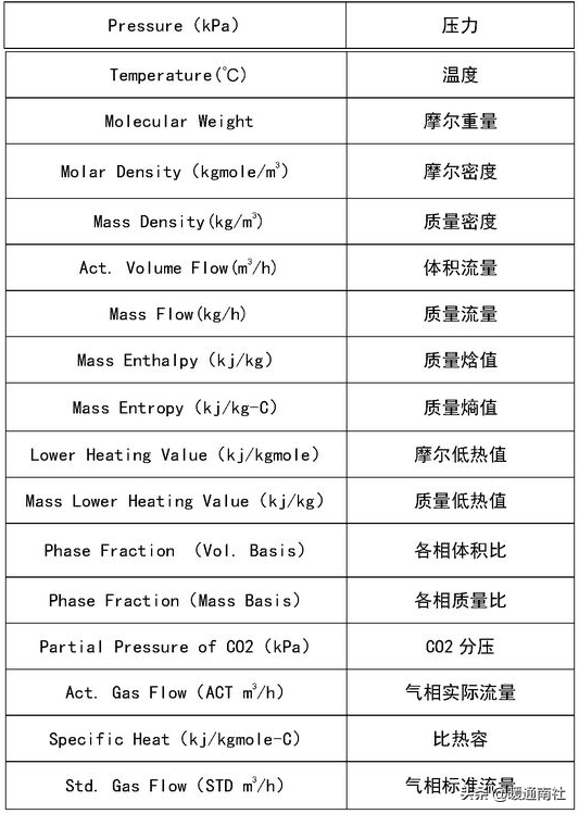 工艺管道设计图例