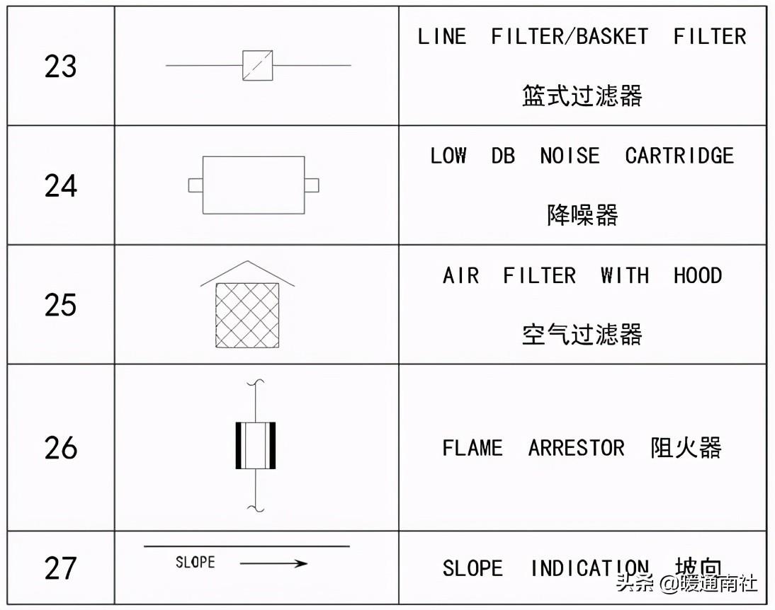 工艺管道设计图例