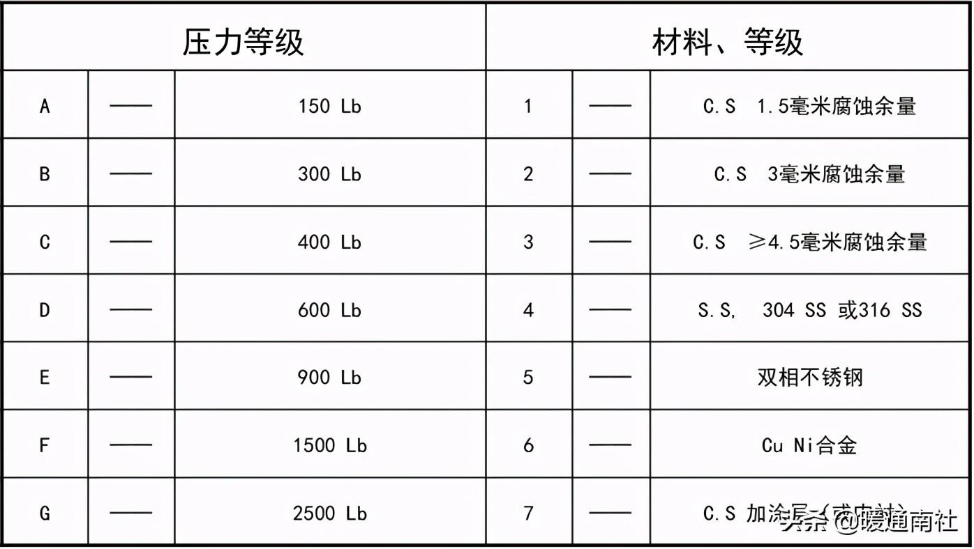 工艺管道设计图例