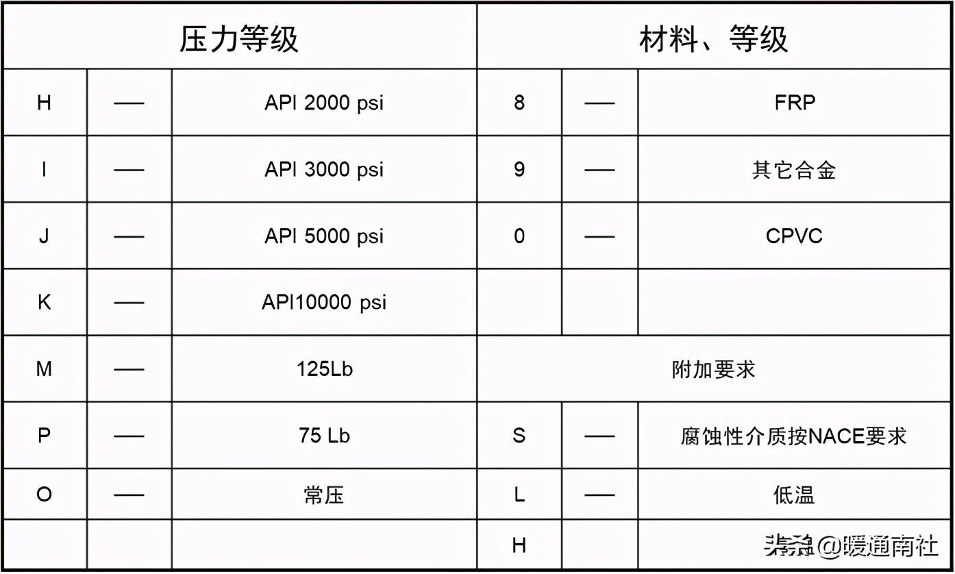 工艺管道设计图例