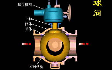 球阀工作原理