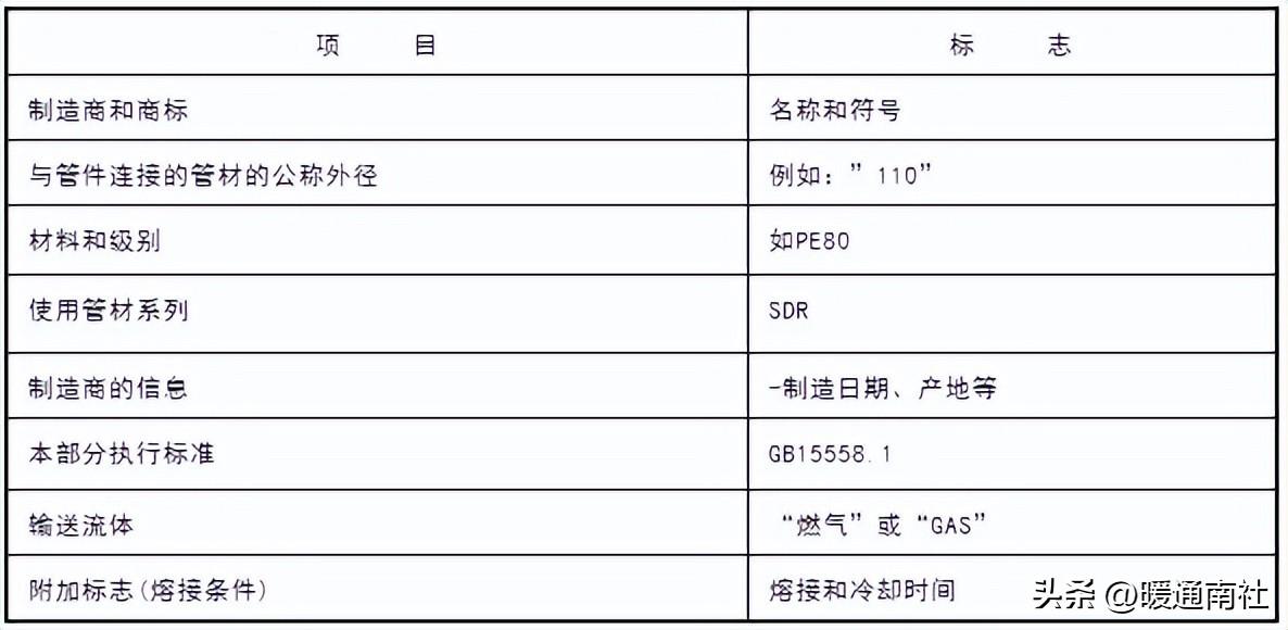 【详解】PE管道应用范围及焊接方法
