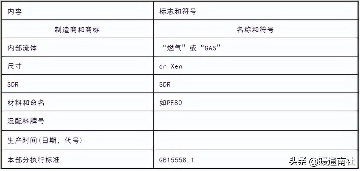 【详解】PE管道应用范围及焊接方法