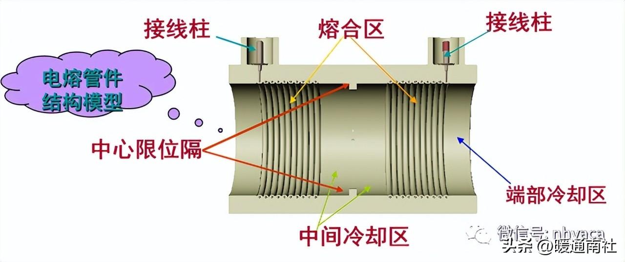 【详解】PE管道应用范围及焊接方法