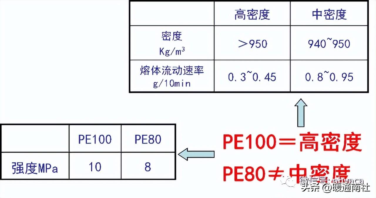【详解】PE管道应用范围及焊接方法