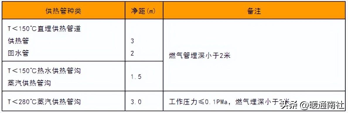 【详解】PE管道应用范围及焊接方法