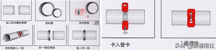消防管道沟槽接口与连接