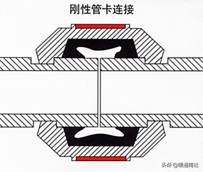 消防管道沟槽接口与连接