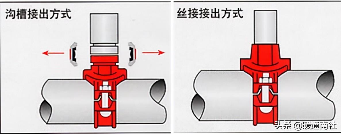 消防管道沟槽接口与连接