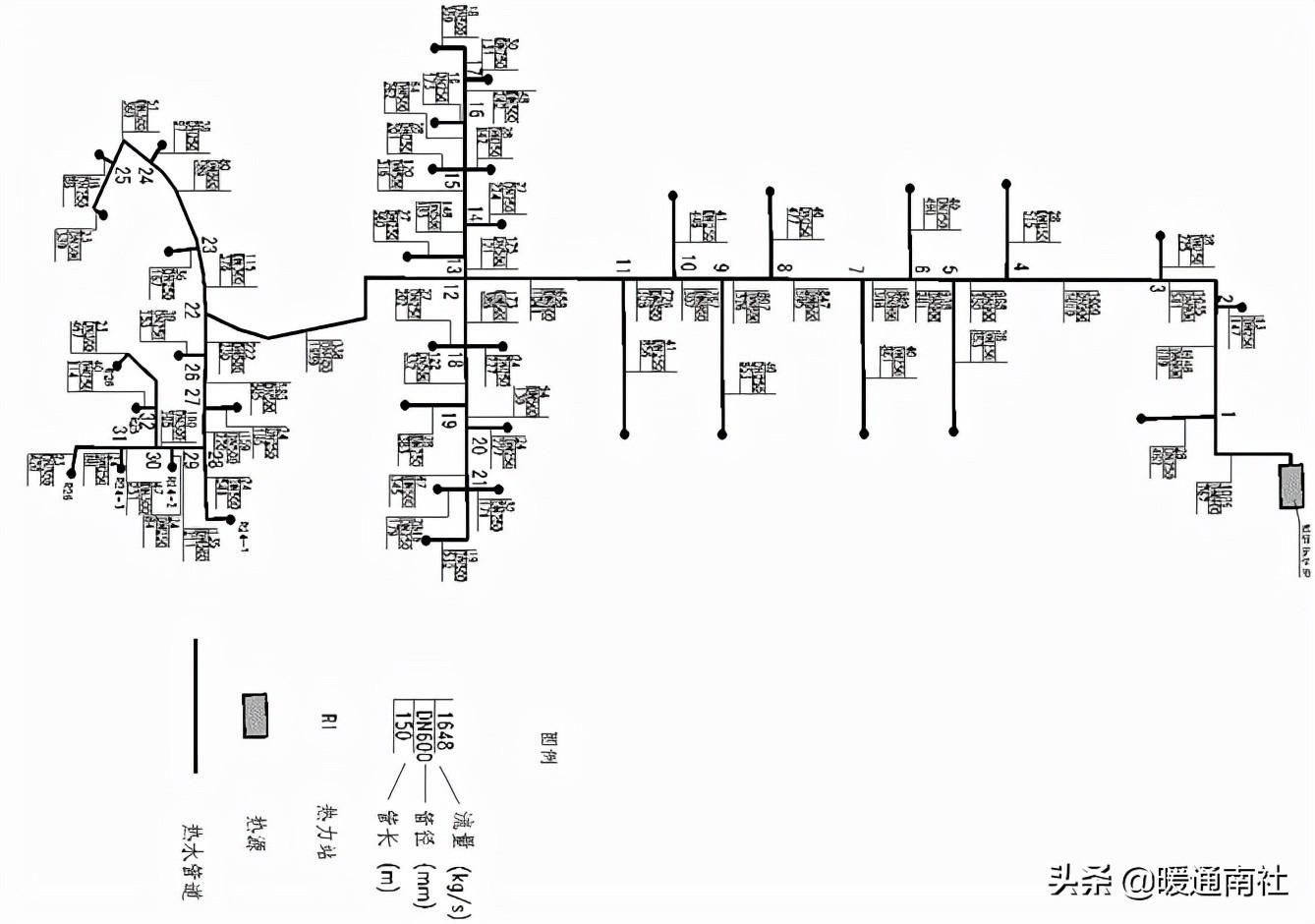 热力管道设计方法