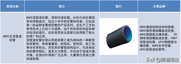 管材主要分类及简介