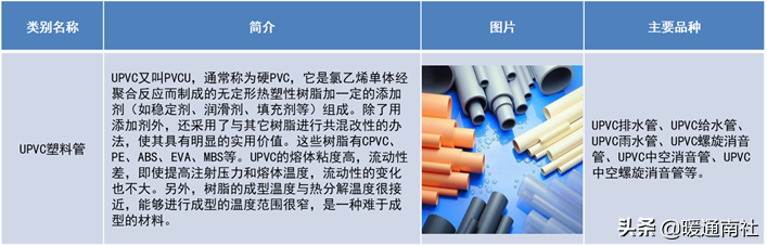 管材主要分类及简介